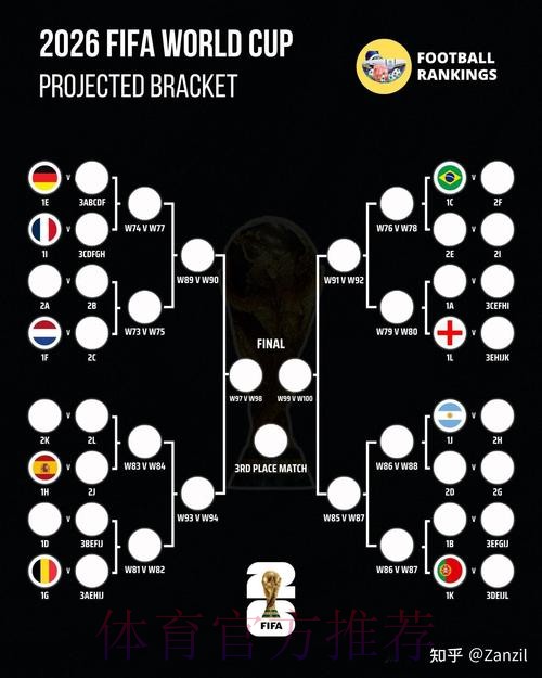 2026世界杯比分预测与教程解析