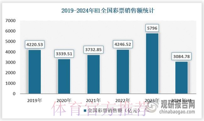 揭秘世界杯全球投注额的巨大影响与趋势