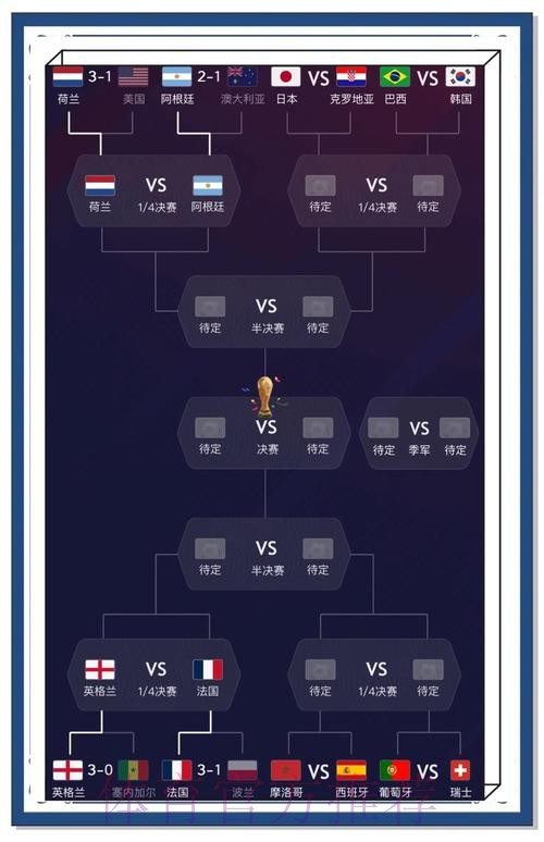 世界杯官方预测与详细分析指南