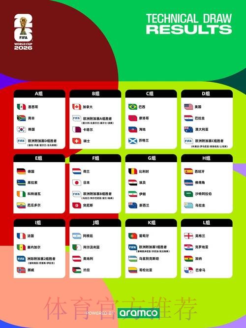 2026世界杯直播时间表完整指南